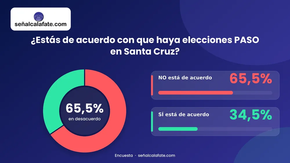 encuesta paso